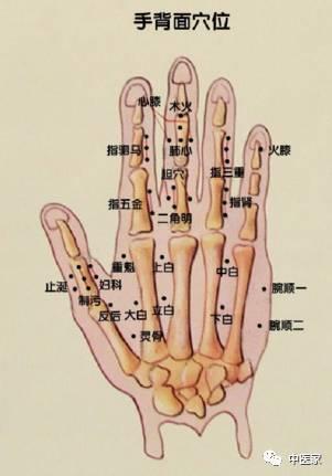 取穴视频,轻松掌握取穴技巧